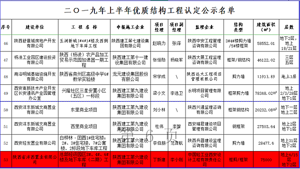 優質工程名單.png 優質工程名單.png